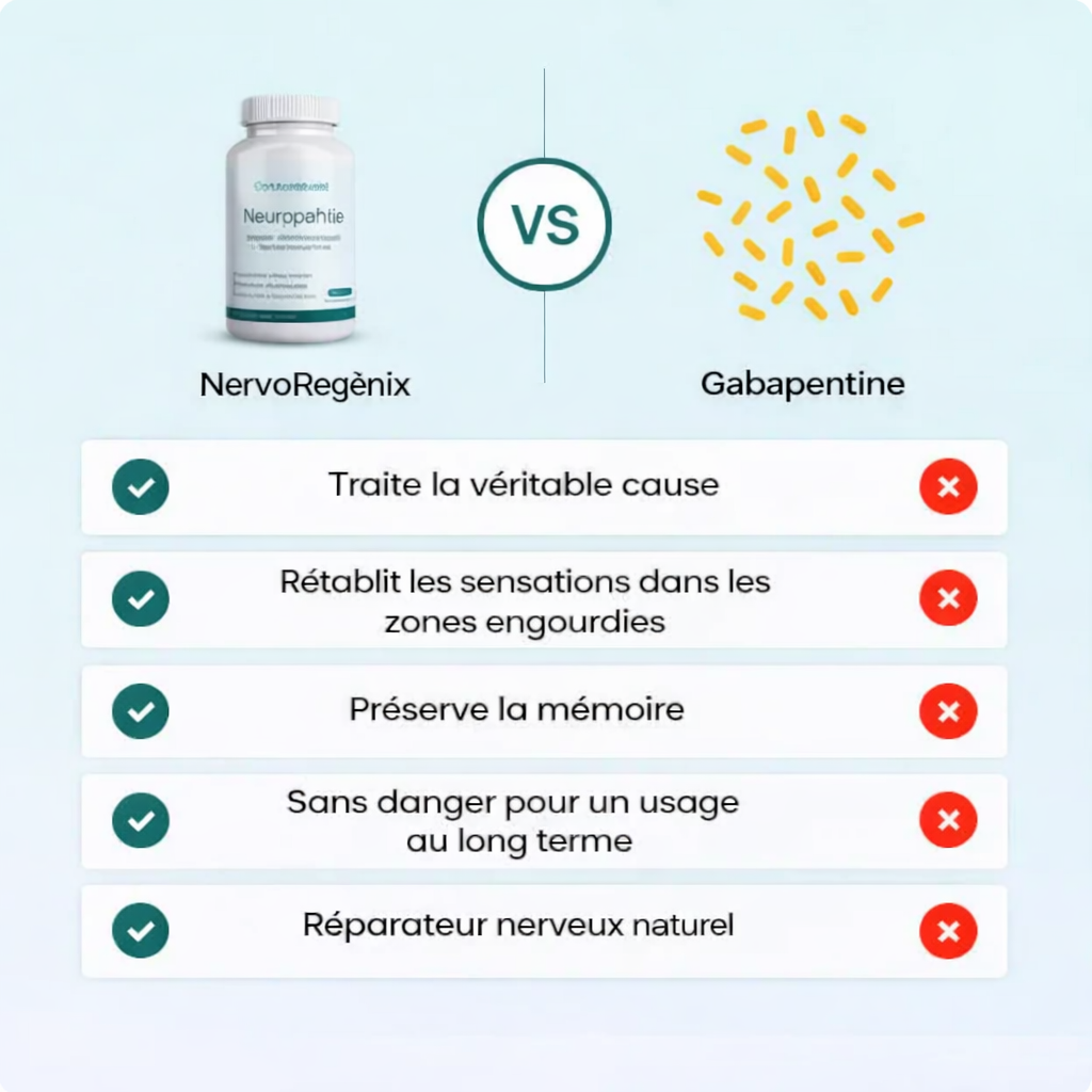 NervoRegénix™ – Soutien Neuro actif Haute Performance